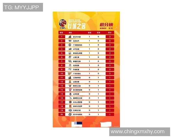 广州篮球队以96分稳居冠军赛积分榜首位，争夺总冠军的希望大增