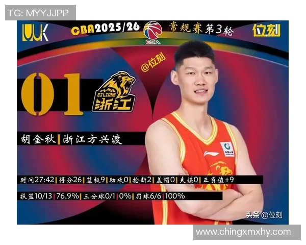 武汉篮球队实力强劲荣登篮球个人能力排行榜第八位